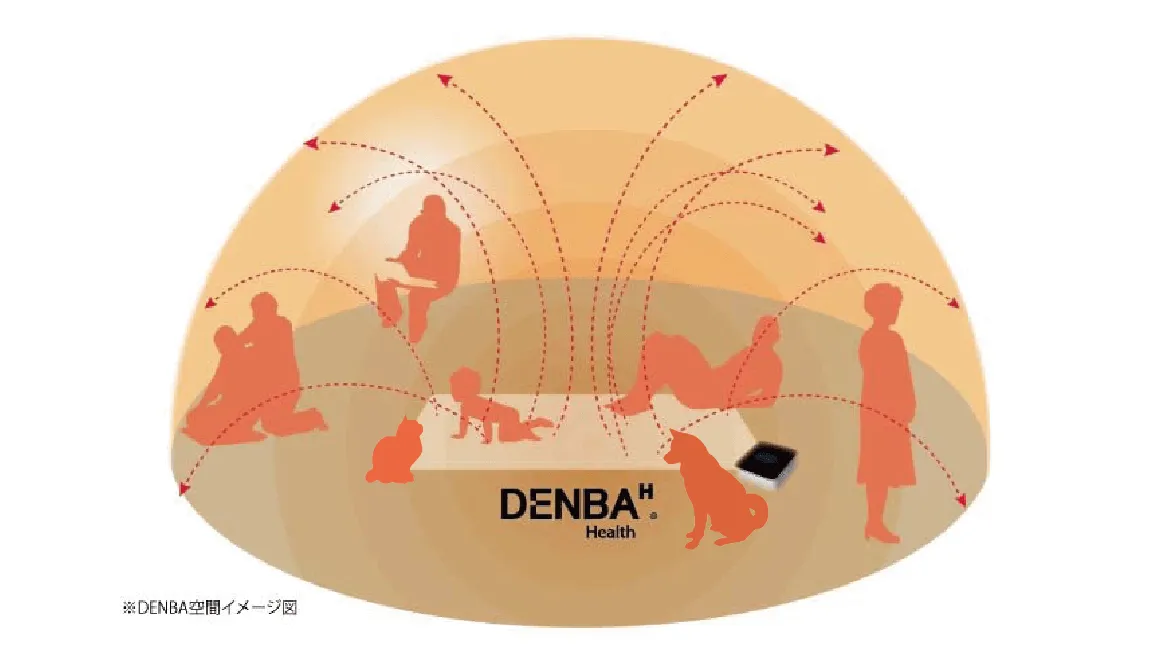 DENBAHealth—デンバヘルス—特徴画像
