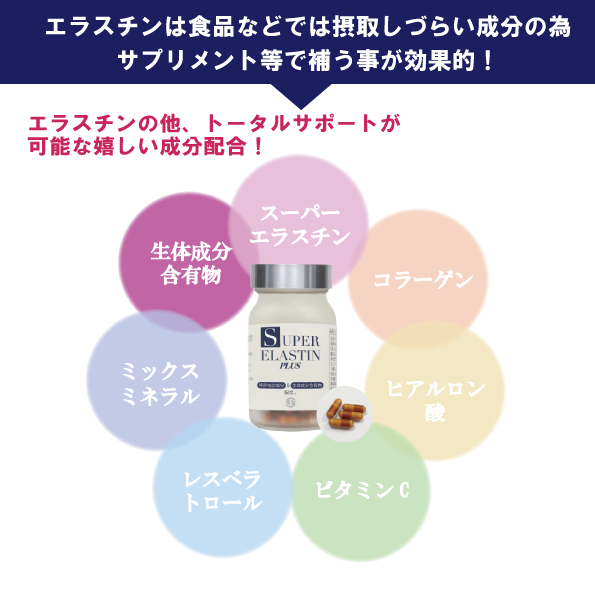 スーパーエラスチン PLUS | 株式会社プレバンク