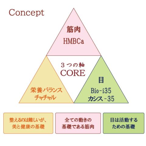 スーパーCORE - 画像 (2)