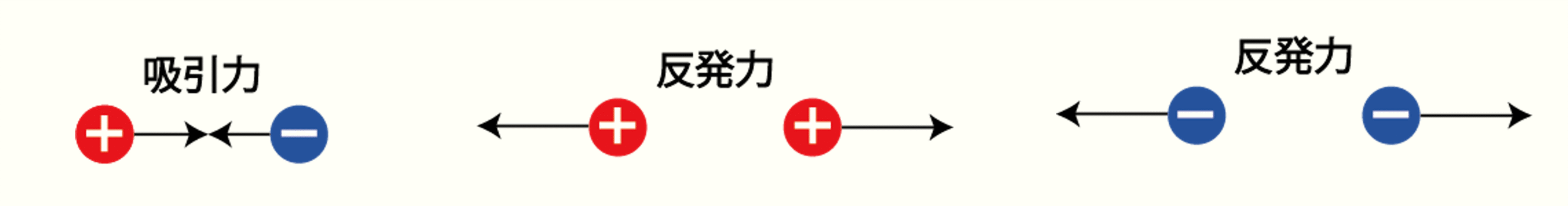 DENBAHealthの"カギは“電位”"