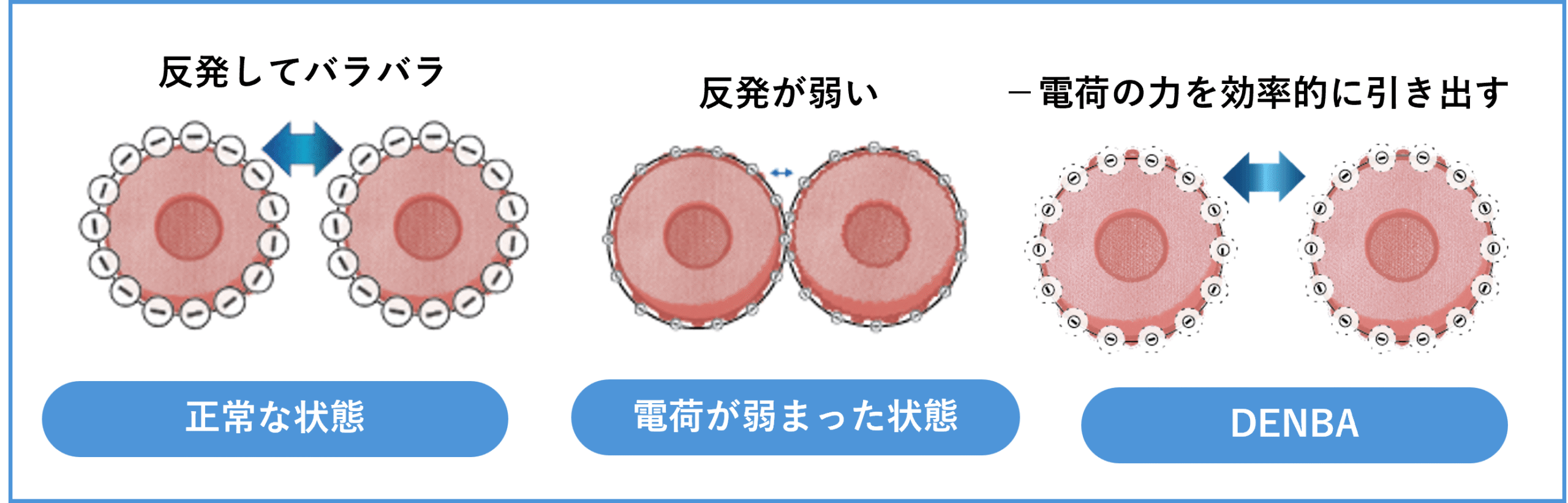 デンバヘルスで血の流れをスムーズに