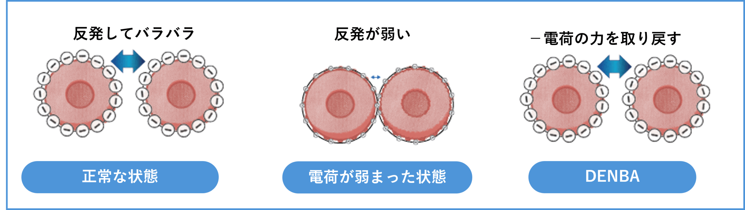 デンバヘルスで血の流れをスムーズに