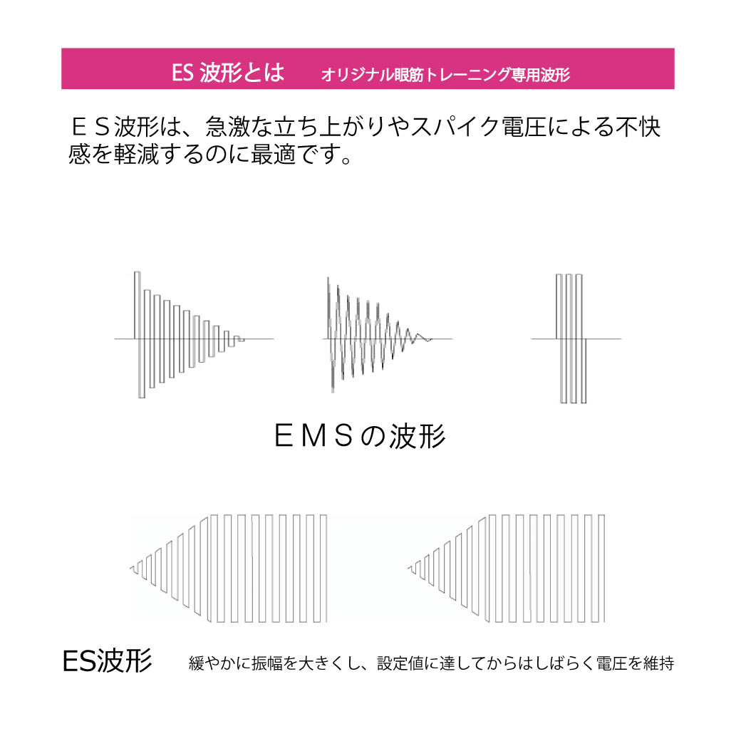 【新品 】キャッチアイ es セット CATCH-I es（キャッチアイes） | 1日10分の新習慣で眼精疲労を