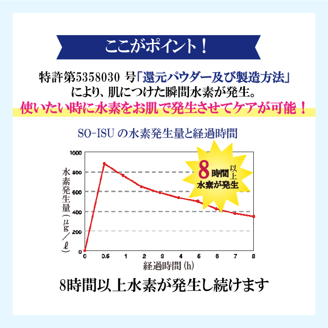 SO-ISU水素化粧水