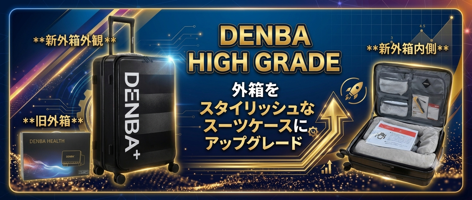 外箱変更のお知らせ】DENBA Health ハイグレード | 株式会社プレバンク
