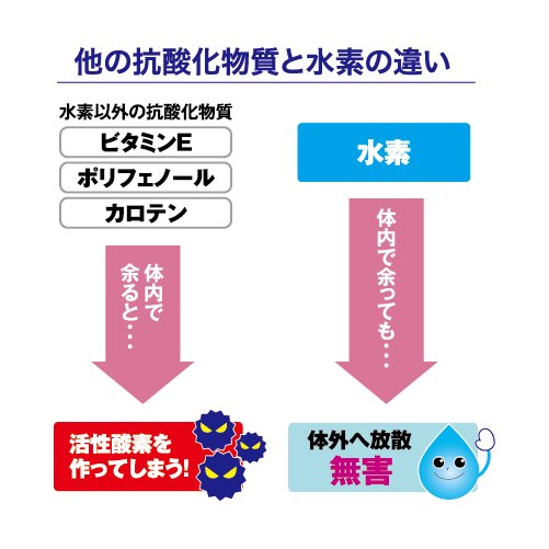 SO-ISU水素化粧水