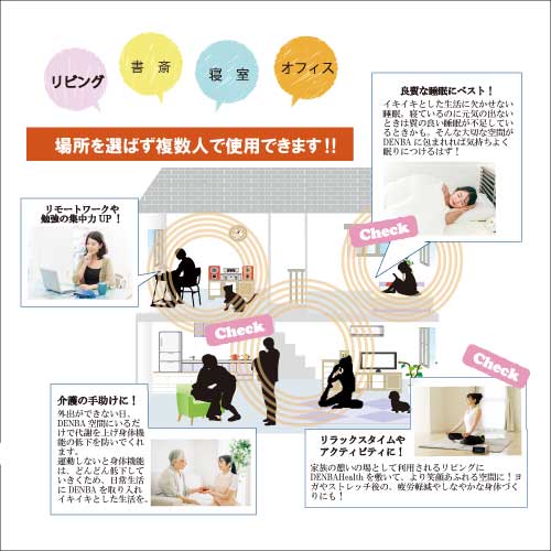 DENBAハウス