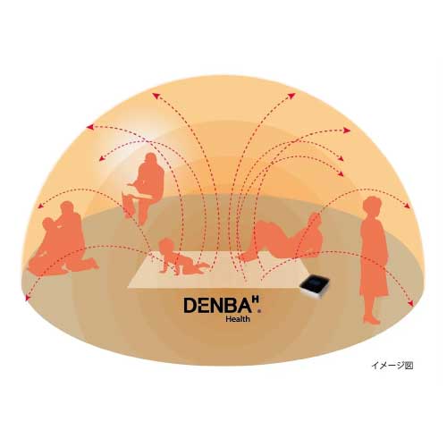 DENBA空間