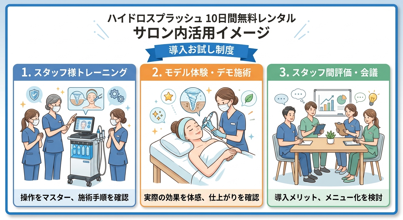 ハイドロスプラッシュ無料レンタル